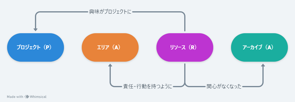 PARAフォルダ (2).png