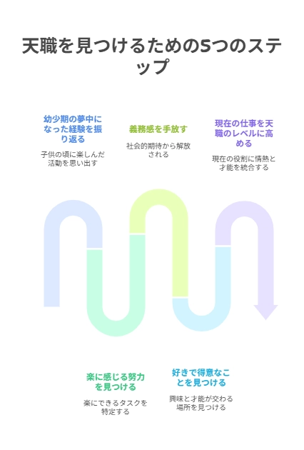 天職発見への5つのステップ - visual selection.png.webp