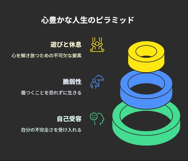今週の一冊：『ありのままの自分を認める』ブレネー・ブラウン著 - visual selection.png.webp