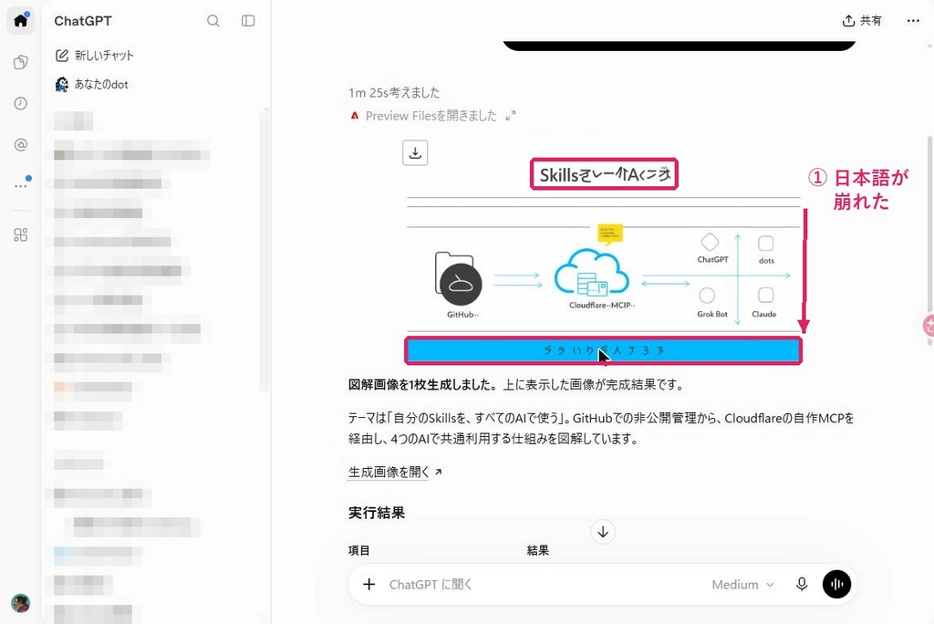 2026-10-20_ChatGPT_手順書が読めずに文字化けした図解.jpg.webp