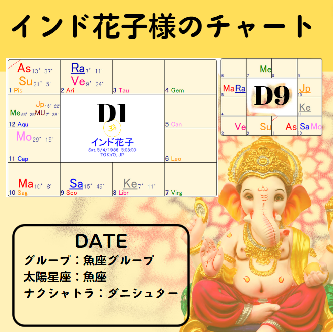 インド花子様のチャート.png