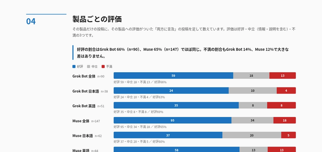 2026-10-27_No141_画像28_調査レポート_製品ごとの評価.png.webp