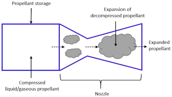 Cold_gas_thruster_diagram.png.webp