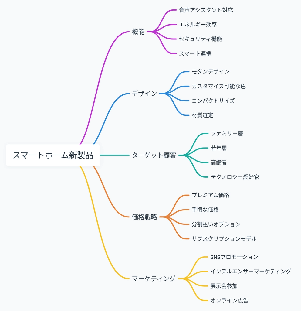 Whimsical Diagrams13.png.webp