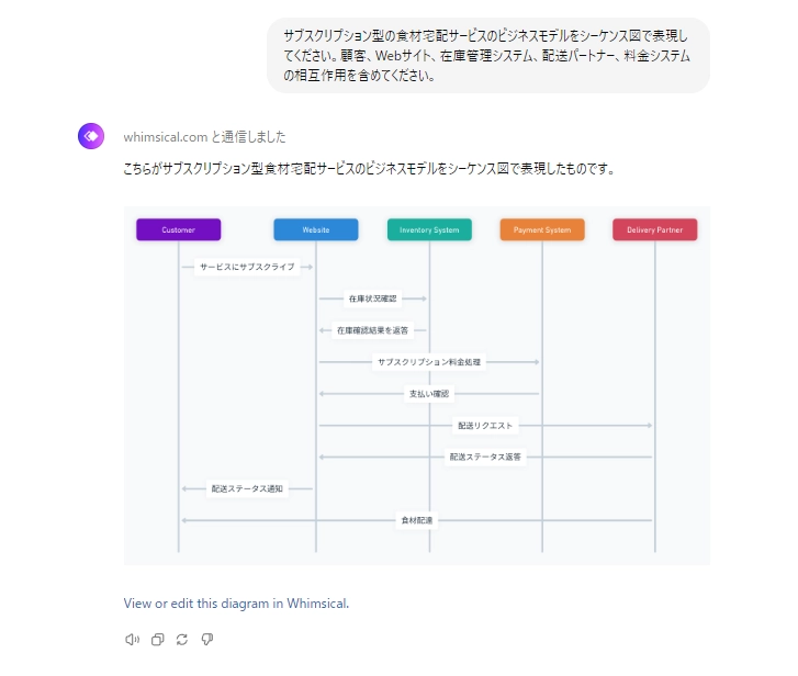 Whimsical Diagrams20.png.webp