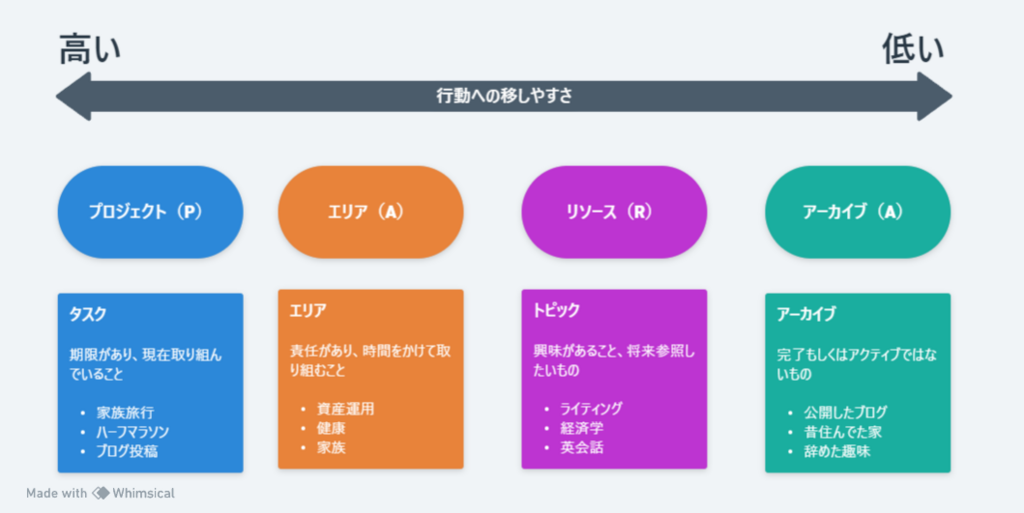 PARAフォルダ5.png