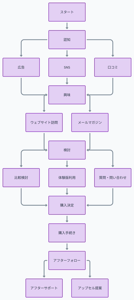 Whimsical Diagrams10.png.webp