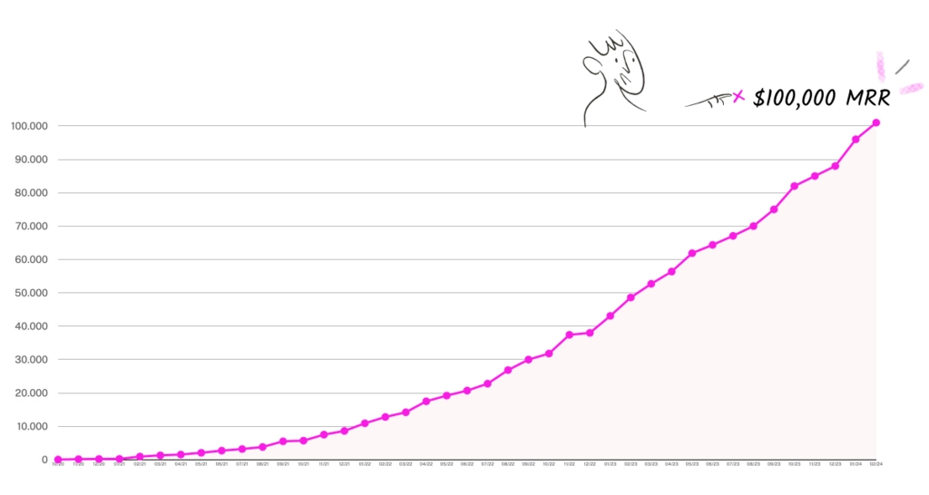 100K-OG.png.webp