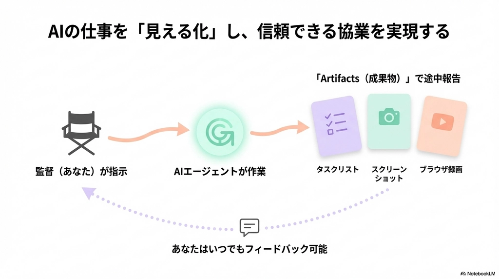 Google Antigravity088.png.webp