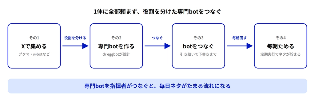 2026-10-12_No139_図解_記事全体の流れ.png.webp