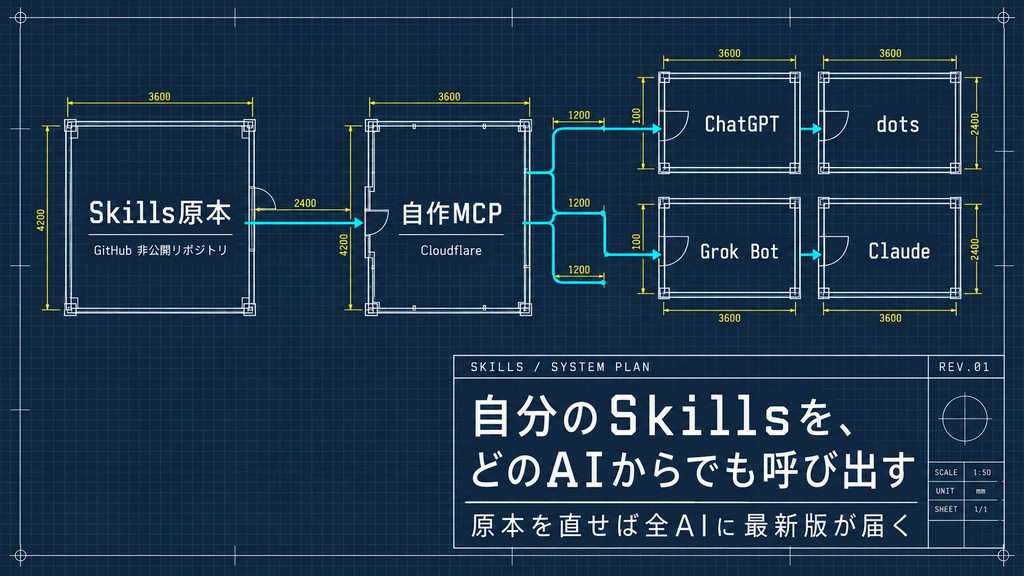 2026-10-20_Claude経由_サムネ_図面の型.png.webp