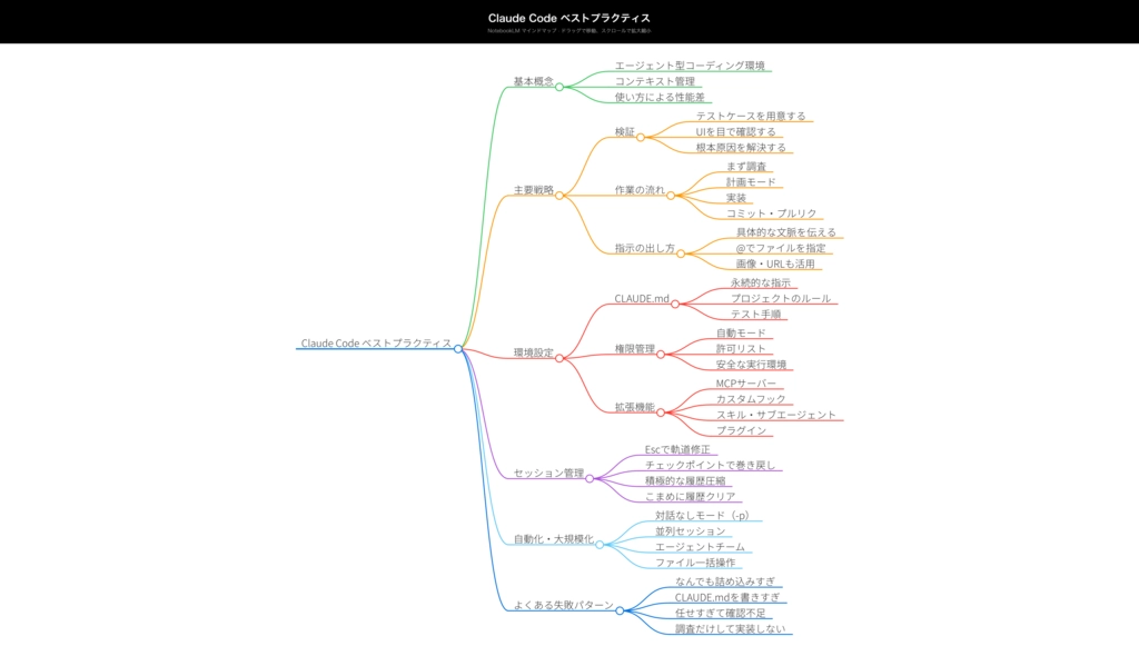 Claude_Code_ベストプラクティス (1).png.webp
