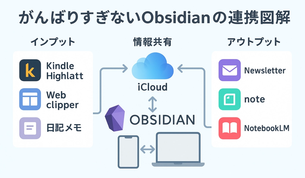 Obsidian図解2.png.webp