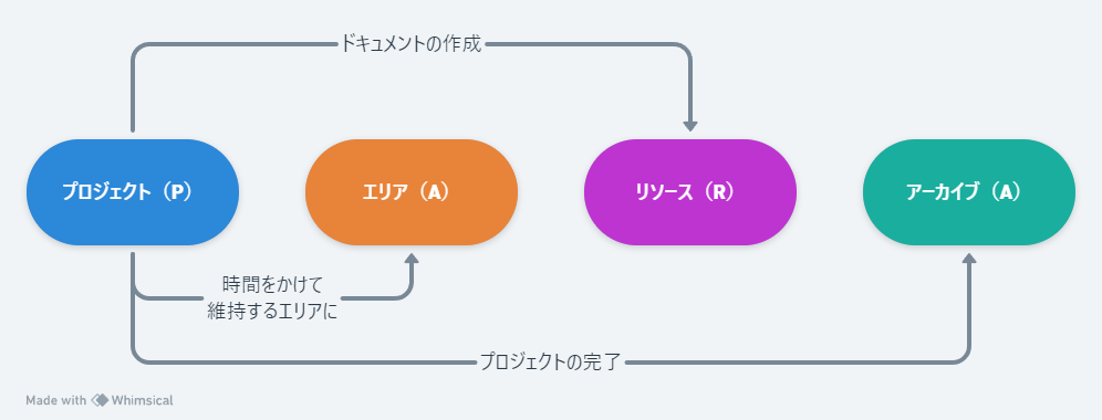 PARAフォルダ.png